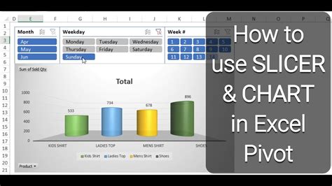 How To Use Slicer In Excel Pivot Table Excel Slicer With Dynamic Chart How Slicers Work In