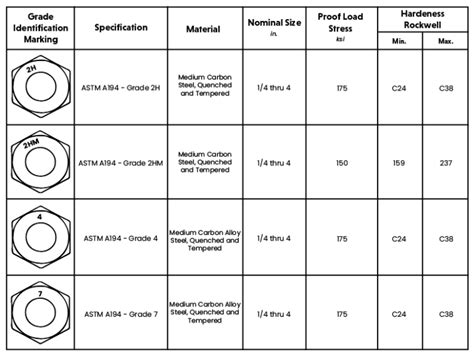 The Nuts And Bolts Of Decoding Fastener Markings Global Certified