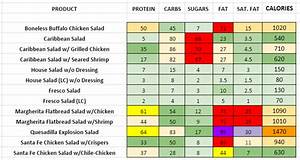 Chilis Nutrition Information And Calories Full Menu