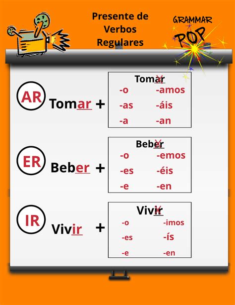 A Very Nice Free Presentation On How To Conjugate Regular Verbs In Spanish In The Pre Present