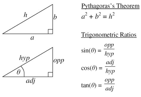 Tangent Formula In Trigonometry Sin Cos Tan Formulas Sin Cos Tan My Xxx Hot Girl