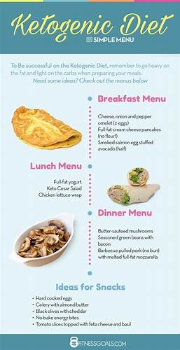 Ketogenic Diet Plan Menu and Meal Planning | Диетическое питание, Палео Картинка - Ketogenic Diet Plan Menu and Meal Planning | Диетическое питание, Палео