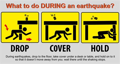 Earthquake Safety SafetySkills