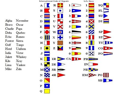 Pallava spread to southeast asia and evolved into local scripts such as balinese, baybayin, burmese, javanese, kawi, khmer, lanna, lao, mon, new tai lue alphabet, sundanese, and the thai. Riddle Helper: International Maritime Signal Flags