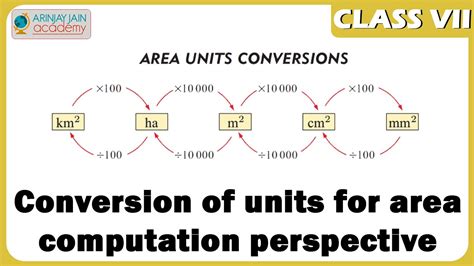 The international system of units (abbreviated si) is the modern form of the metric system. Conversion of units for area computation perspective ...