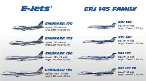 Embraer Emb 145 Regional Jet Seating Chart Elcho Table