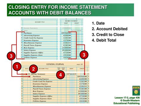 Ppt The Income Summary Account Powerpoint Presentation Free Download