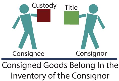 The official act of consigning a person to confinement (as in a prison or mental hospital). My Pakistan: CONSIGNMENT ACCOUNTING