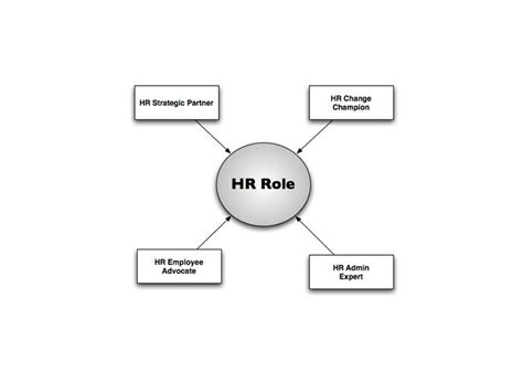 Hr Manager Roles