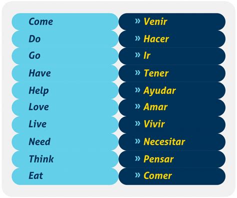 Vocabulario en inglés para principiantes que debes conocer