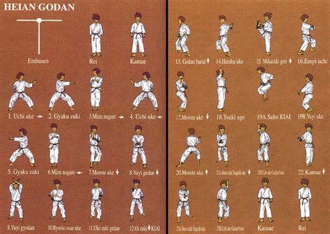 Maybe you would like to learn more about one of these? Kata Heian Godan : Learning Karate At Home (1.2.5) ~ LEARNING EVERY THINKS AT HOME
