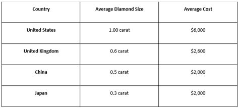 What Is The Average Engagement Ring Size Your Diamond Guru