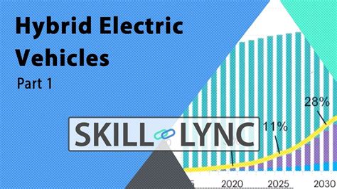 Get Trained In Hybrid Electric Vehicles Part 1 Skill Lync Youtube