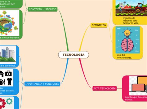 Mapa Mental TecnologÍa Juan David Delgado Mind Map