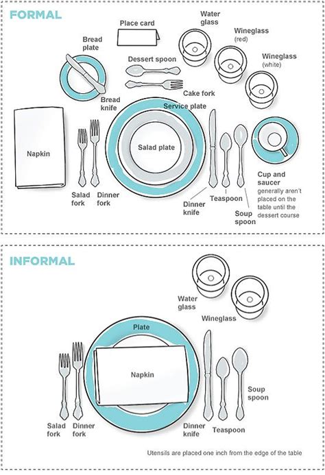 Horizontal shot of table setting featuring transparent plates. How to set a table, formal or informal. | Breakfast table ...