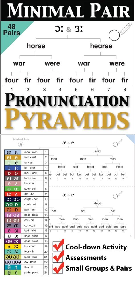 Minimal Pair English Pronunciation Pyramids Esl Ell Newcomer Activity