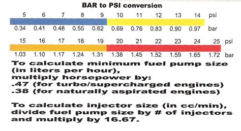 How many bars in 130 pounds per square inch? how much boost and what fuel mods? - Page 2 - RX7Club.com ...