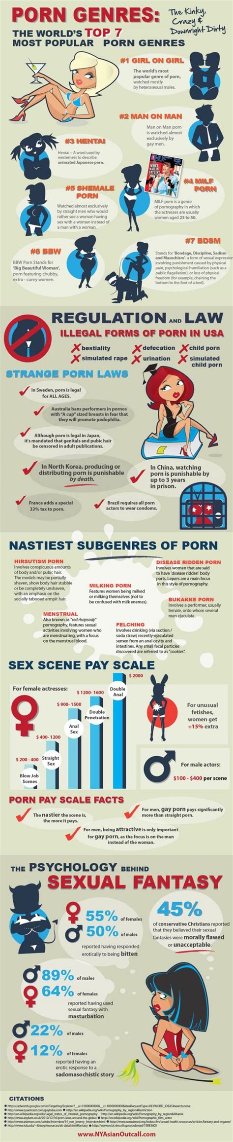 Porn Genres Sub Genes And Laws Around The World Porn Pay Scale