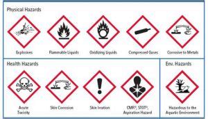 Changes To Labelling Of Hazardous Materials Quadriga Health Safety Ltd