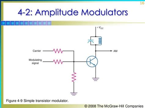 Chapter04 Am Modulators