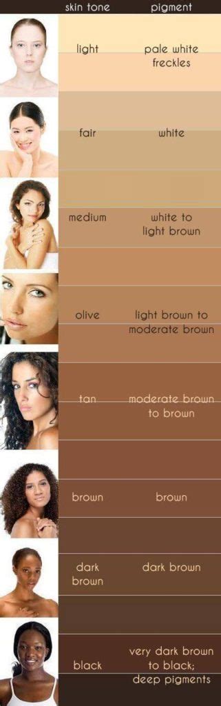 Skin Tone Chart Find Your Color And Foundation Skin Care Geeks