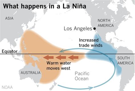 Noaas La Niña Watch Could Signal A Dry Winter For Los Angeles Los