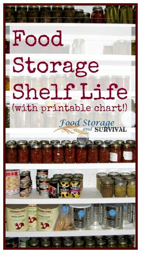 Home Canning Shelf Life Chart