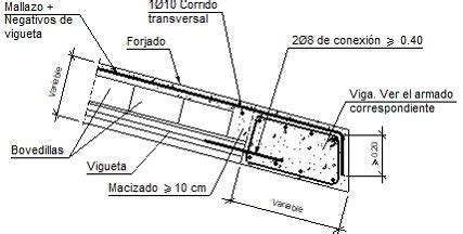 Detalles Constructivos Cype Fiu B Viga Plana En Extremo De Vano Con Borde Vertical