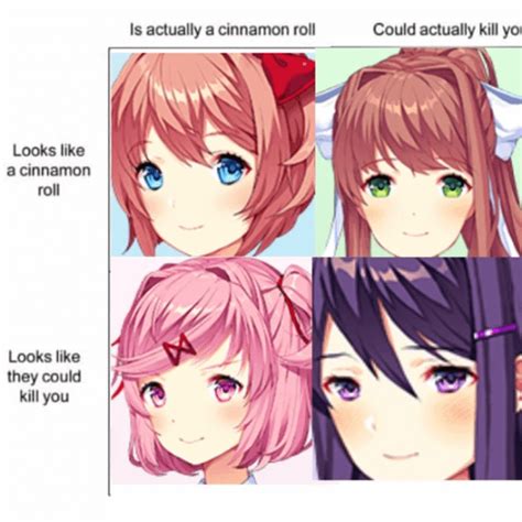 Doki Doki Chart Ddlc