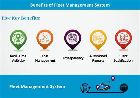 Top 10 Comprehensive Fleet Management Software For Productivity