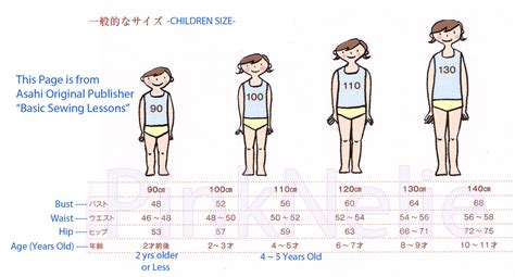 Pinknelie Japanese Us Children Size Chart