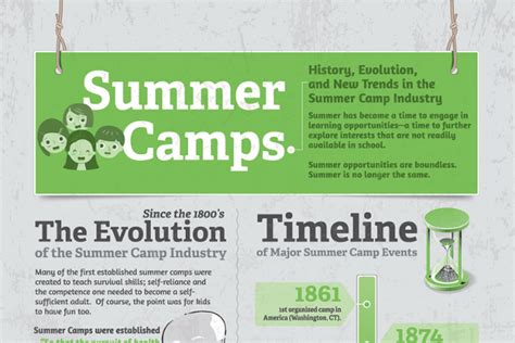 125 Creative Summer Camp Names