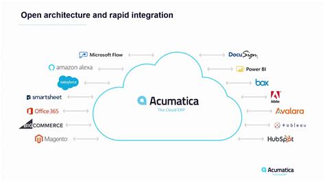 Acumatica Cloud ERP Connected Business Delivered YouTube