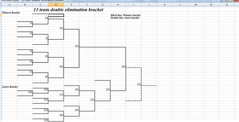 13 Team Double Elimination Bracket Tournament Bracket Interbasket