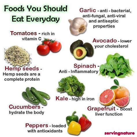 Healthy Body Healthy Mind Food You Should Eat Everyday