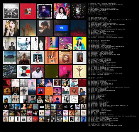Guess My Sexualitygender By My Top 100 Favorite Albums Rtopster