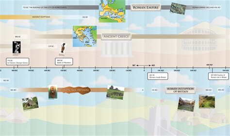 Ks 2 History Timeline Graphic And Photographic Wall Panels For Schools
