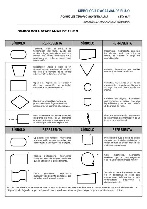 Simbologia Diagramas De Flujo Rodriguez Tenorio Jhoise Diagrama De