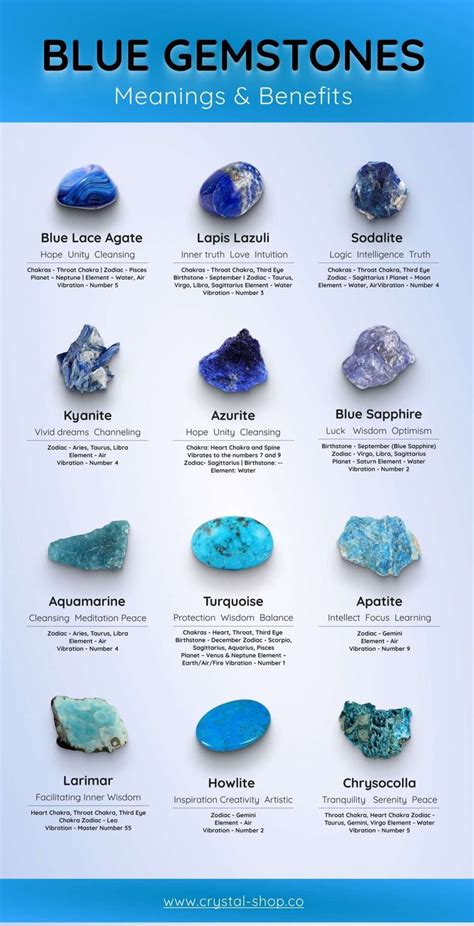 Blue Gemstones Blue Crystals Blue Gems Bule Gemstone Names Types