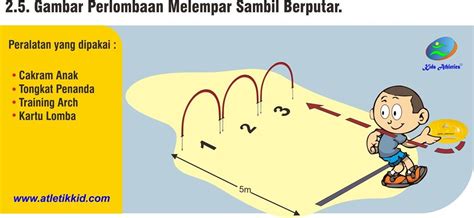 Kedua kaki lurus ke belakang. Atletik Kid - Kids Athletics - Laman 2 dari 7 - Menjual ...