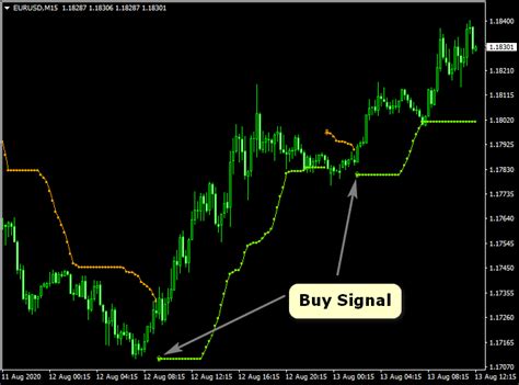 Buy And Sell Arrows Trend Reversal Indicator For Mt4