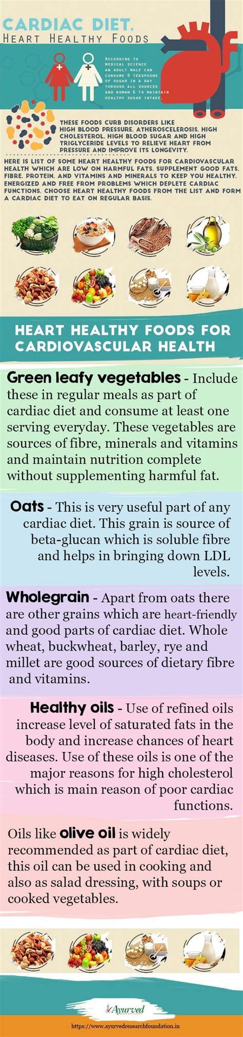 Best Cardiac Diet Infographic Heart Healthy Foods List Cardiac Diet