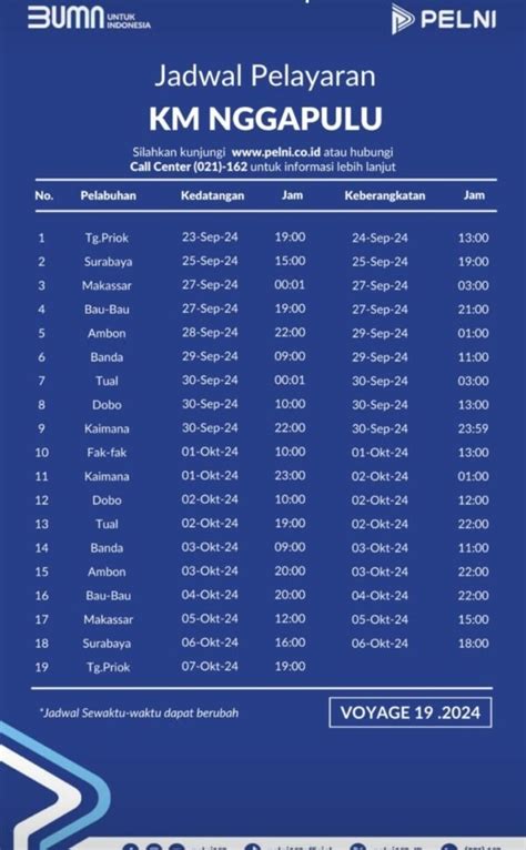 Jadwal Kapal Nggapulu Bulan November 2024 KATA OMED