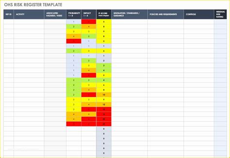 Spreadsheet Risk Register Template Excel 26 Risk Register Examples