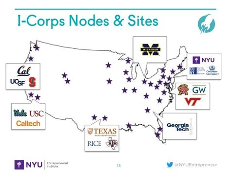 Introduction To The Innovation Corps Nsf I Corps