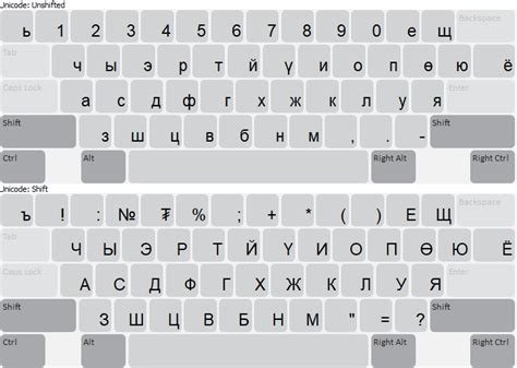 Cyrillic Keyboard Layout The M17n Library Data Provided By The M17n