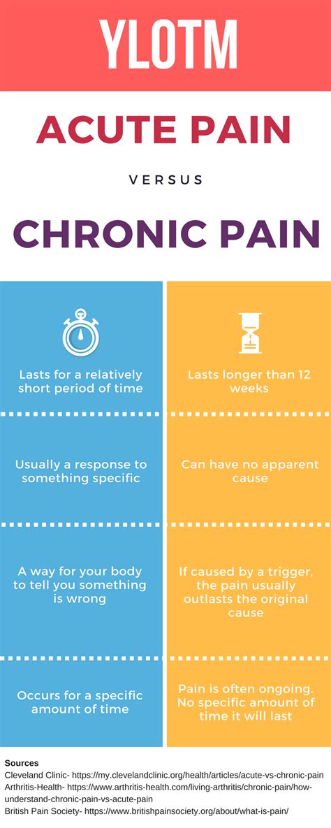 Pin På Chronic Illness Infographics