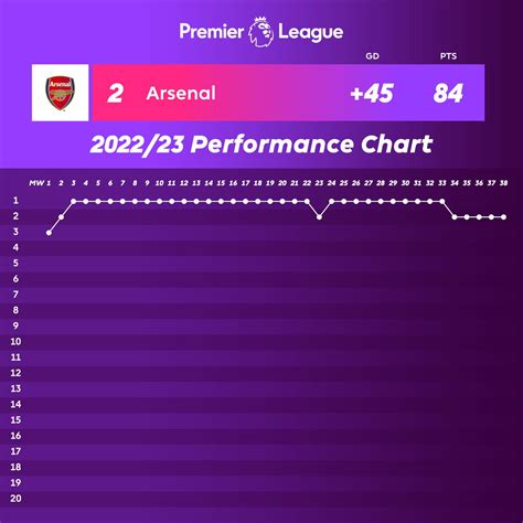 Premier League On Twitter 🔴 Arsenal 🔴