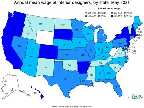 What Is The Average Salary For Interior Designers