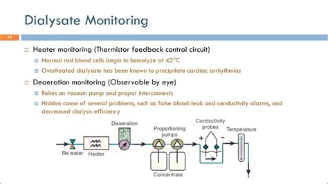 Short Topics In Hemodialysis Dialysate Monitoring Arabic Narration